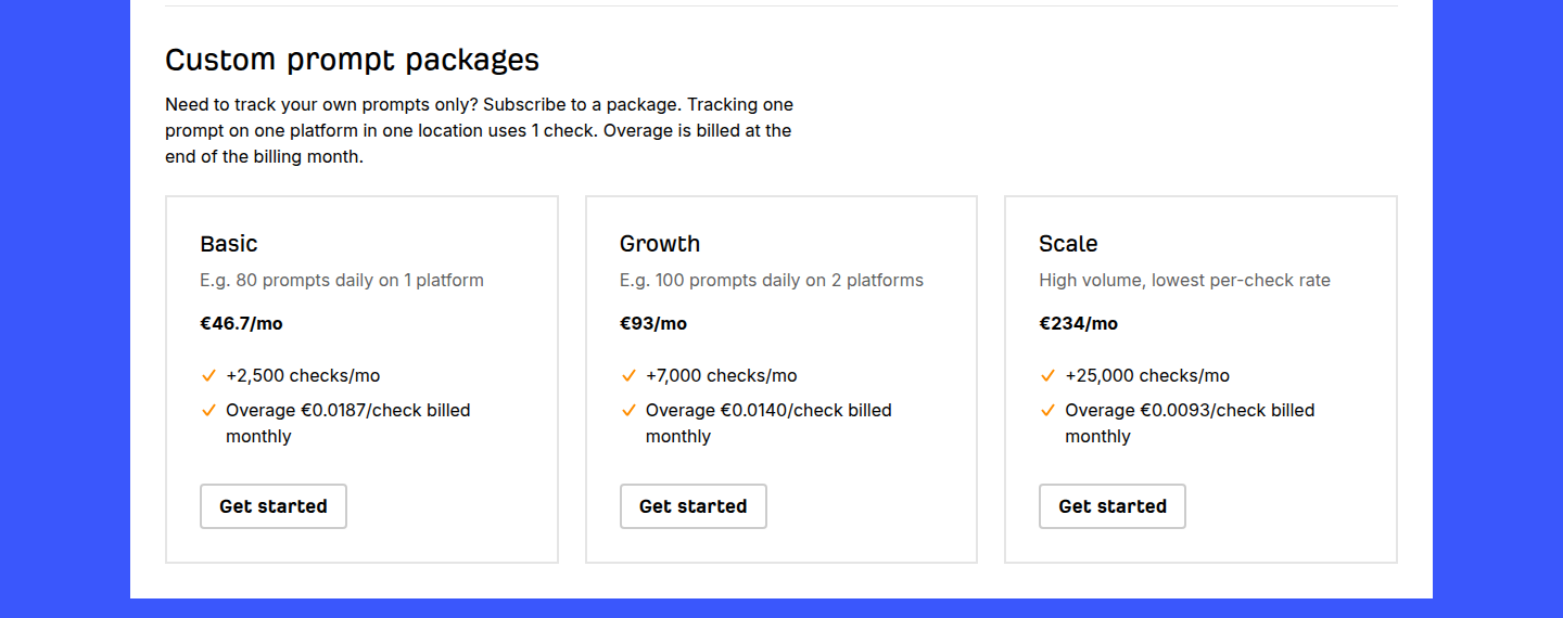 Ahrefs pricing page, ‘Custom prompt packages’: Need to track your own prompts only? Subscribe to a package. Tracking one prompt on one platform in one location uses 1 check. Basic €46.7/mo, e.g. 80 prompts daily on 1 platform, +2,500 checks; Growth €93/mo, e.g. 100 prompts daily on 2 platforms, +7,000 checks; Scale €234/mo, +25,000 checks.