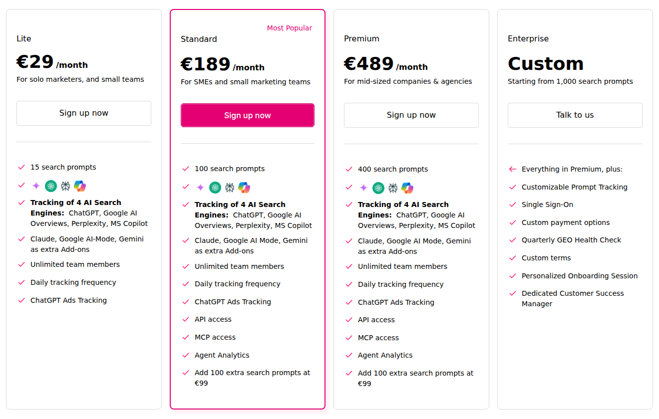 Otterly.AI pricing in euros: Lite €29/month with 15 search prompts, Standard €189 with 100, Premium €489 with 400, Enterprise custom; tracking of 4 AI search engines (ChatGPT, Google AI Overviews, Perplexity, MS Copilot) with Claude, Google AI Mode and Gemini as extra add-ons; unlimited team members; daily tracking.