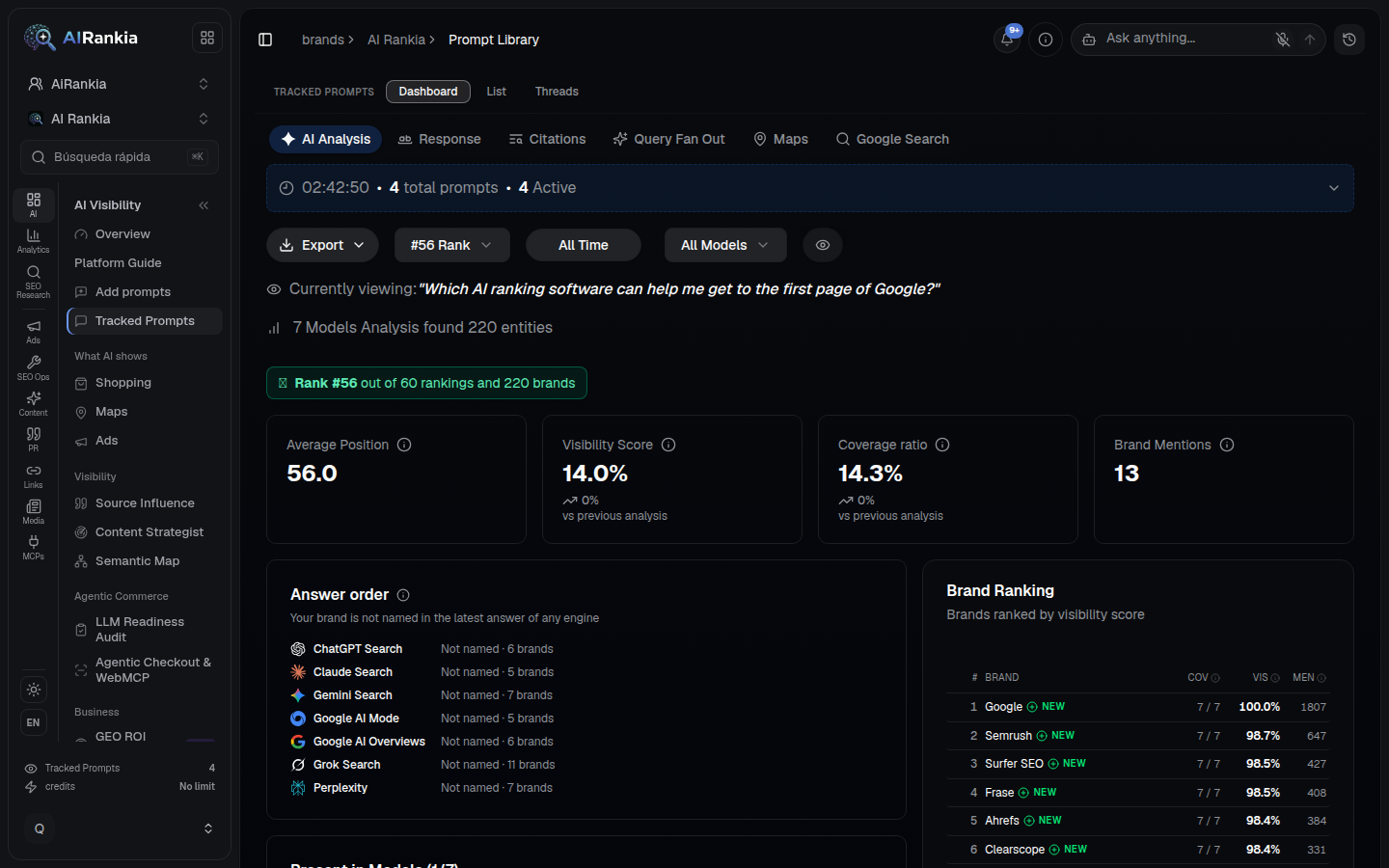 The Answer order panel of one tracked prompt: for each of 7 engines (ChatGPT Search, Claude Search, Gemini Search, Google AI Mode, Google AI Overviews, Grok Search, Perplexity), AI Rankia is not named in the latest answer, which names between 5 and 11 brands.