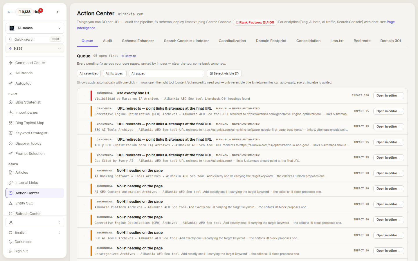 Content Hub Action Center queue for airankia.com, from its own landing-page checks: 95 open fixes ranked by impact, such as pages with no H1 heading and URLs that redirect, each with an Open in editor button.