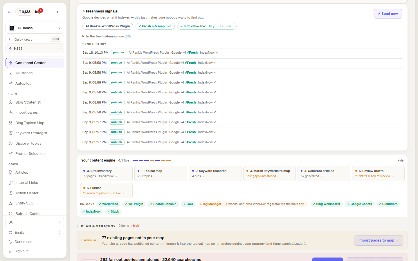 Freshness signals card in the Command Center for AI Rankia: AI Rankia WordPress Plugin, fresh sitemap live, IndexNow live, 38 URLs in the fresh sitemap and a send history where each publish sent 4 sitemaps to Google and 1 URL to IndexNow.