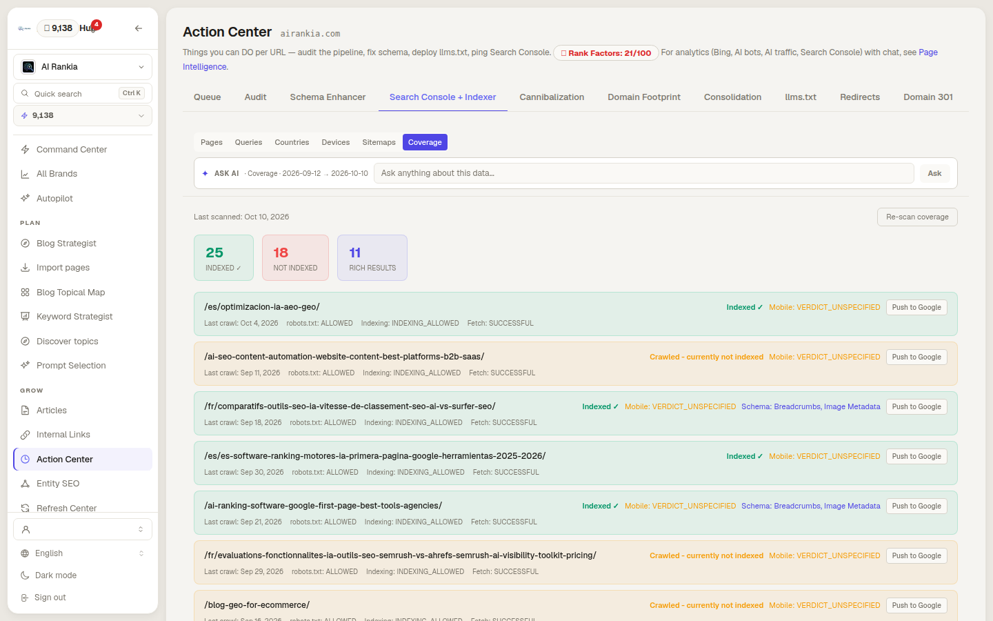 Coverage view of the Search Console + Indexer tab for airankia.com, last scanned Oct 10, 2026: 25 pages indexed, 18 not indexed, 11 with rich results, and one row per URL with Google's verdict (Indexed or Crawled - currently not indexed), last crawl, robots.txt, indexing and fetch status and a Push to Google button.