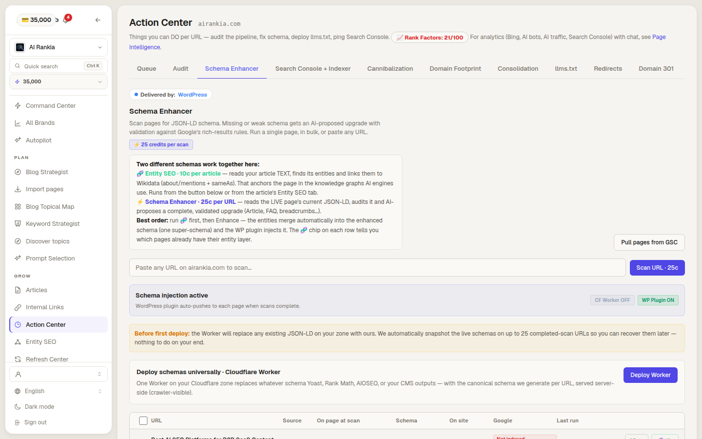 Schema Enhancer tab of the Content Hub Action Center for airankia.com: scan a URL for JSON-LD, schema injection through the WordPress plugin, an optional Cloudflare Worker and the list of scanned pages.