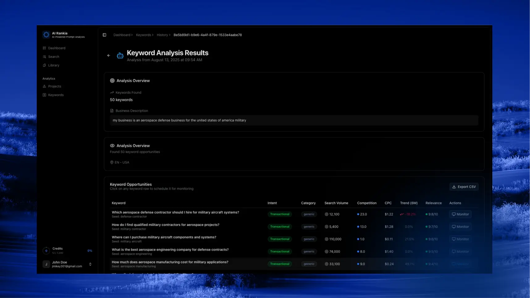 Keyword Analysis Screenshot