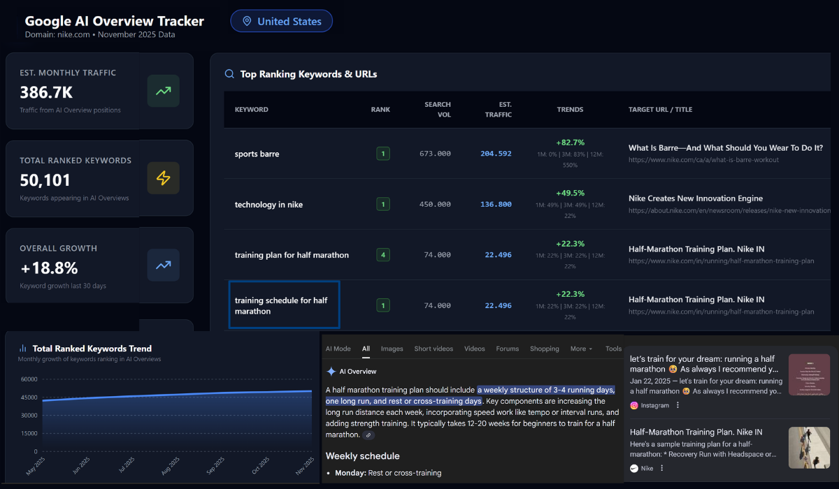 Google AI Overviews Tracking Dashboard
