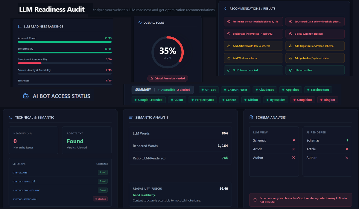 LLM Readiness Technical Audit Dashboard