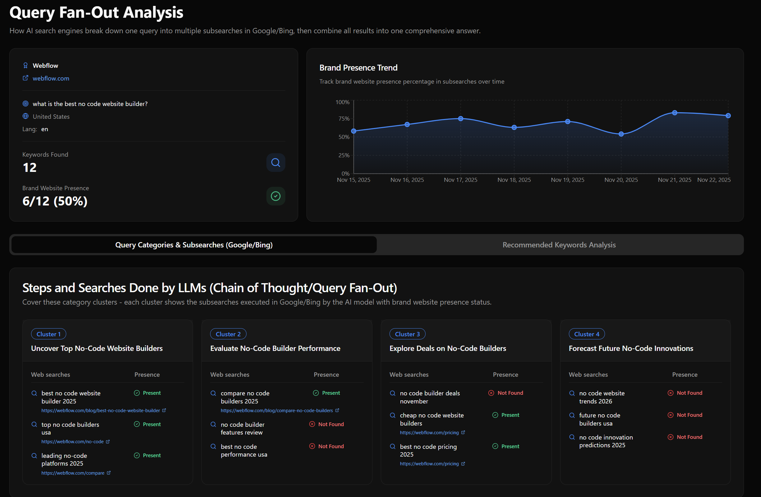 Query Fan Out Analysis Dashboard