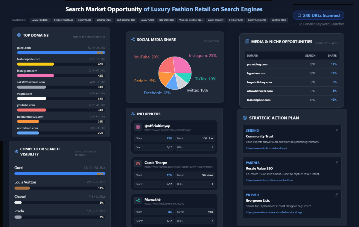 Search Market Opportunity
