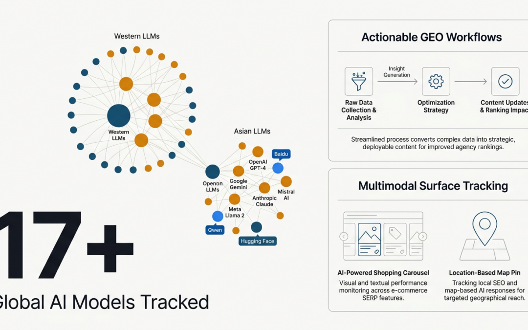 Best AI Ranking Software for SEO Agencies to Hit Page One