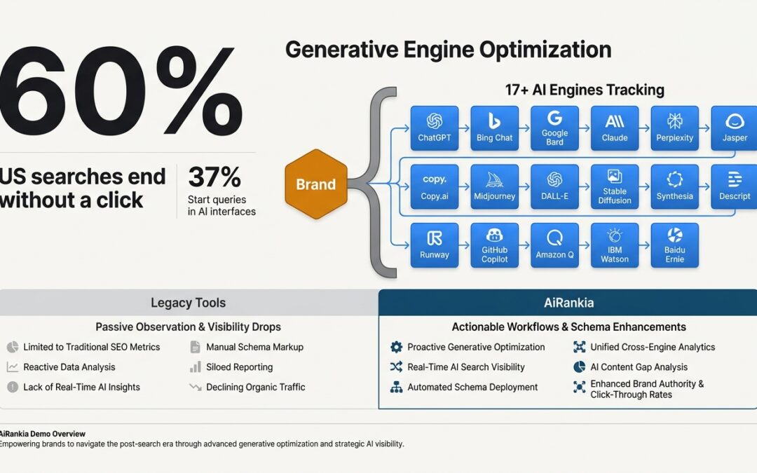 AiRankia Demo: See Your Brand across 17+ AI Engines