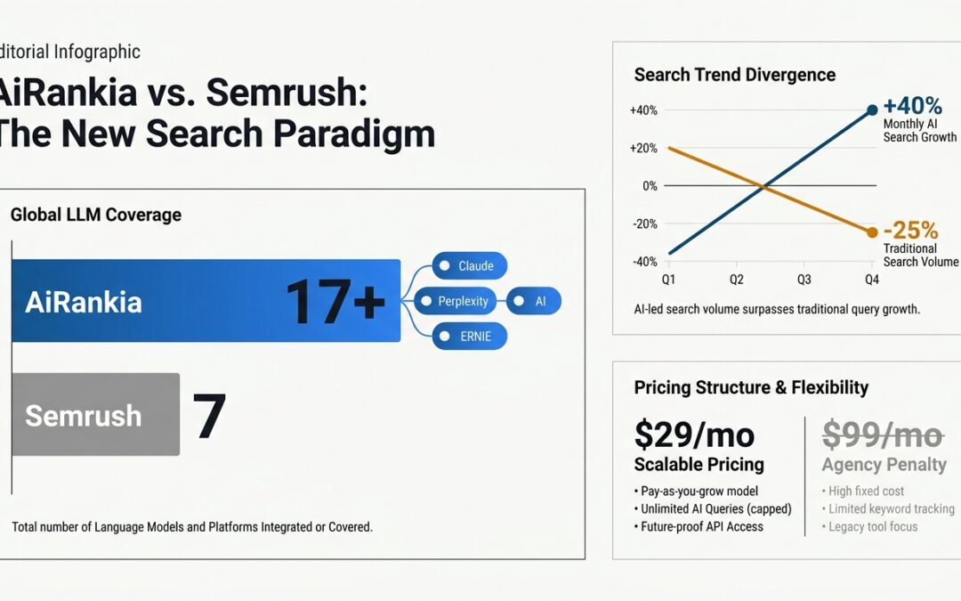 AiRankia vs. Semrush for AI Search: A Detailed Comparison
