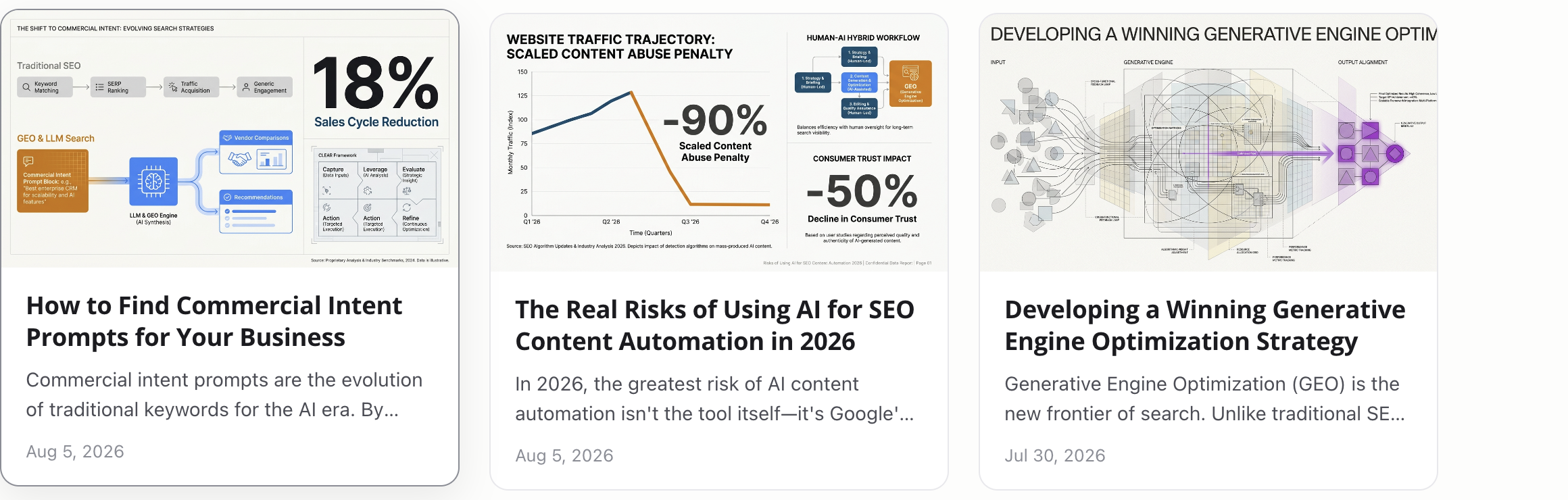 The blog index: every article with its own generated infographic
