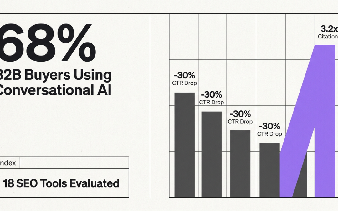 Best AI SEO Platforms for B2B SaaS Content Automation