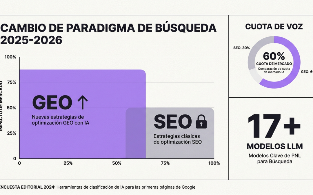 Las Mejores Herramientas IA para Análisis de Primera Página (2025-2026)