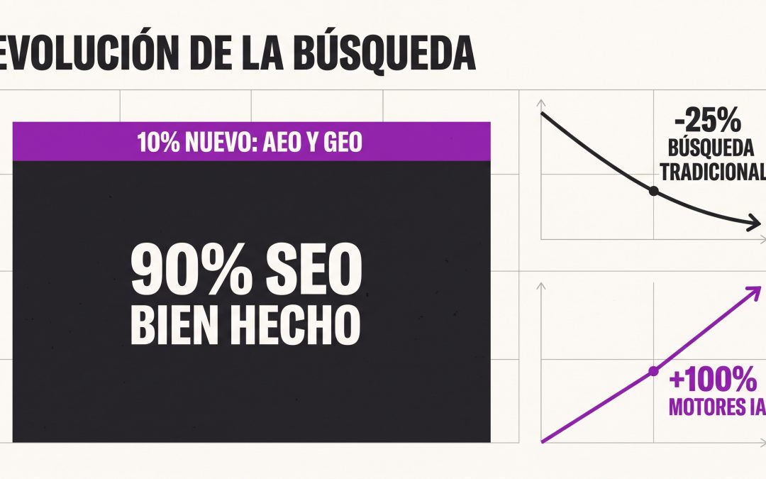 AEO y GEO: La Guía Definitiva de Optimización para Inteligencia Artificial