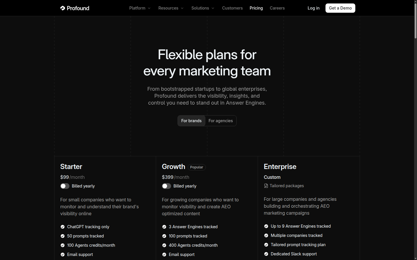 Profound — pricing